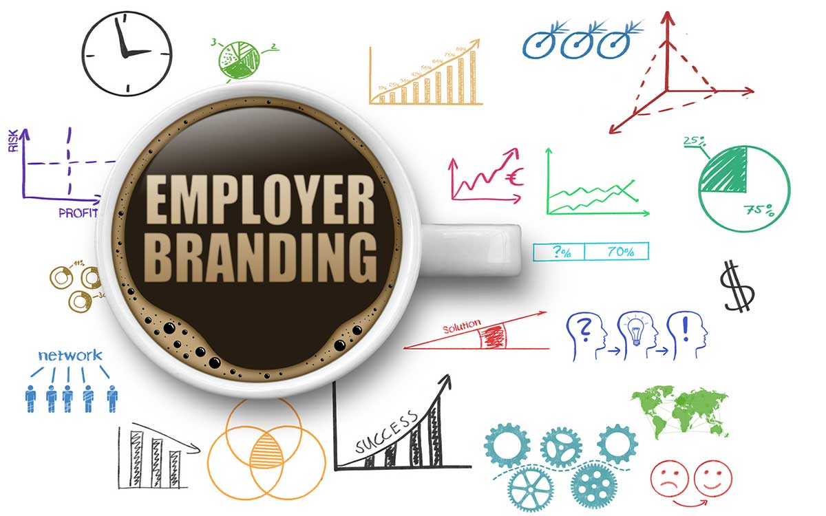 Employer Branding: Der Schlüssel zu Unternehmenszielen